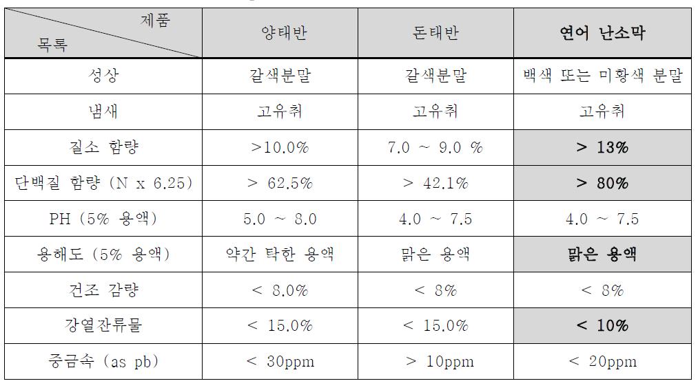 플라센타의 제품 별 specif목 록 ication