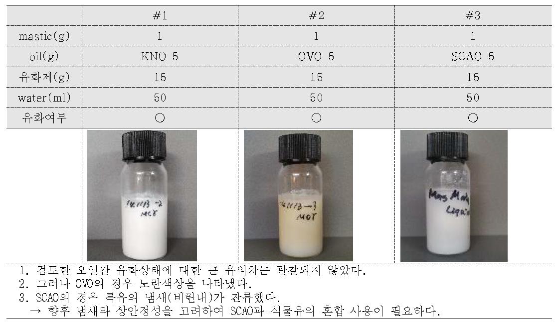 식물유 종류에 따른 유화 결과