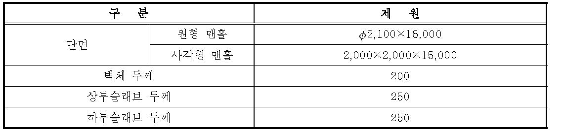 사각 및 원형 맨홀의 제원