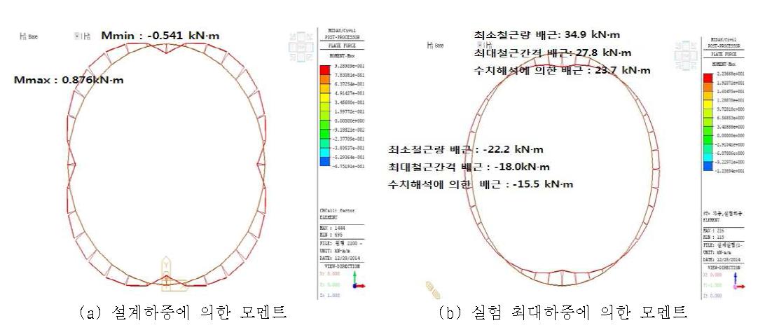 설계하중 모멘트와 실험 모멘트의 비교