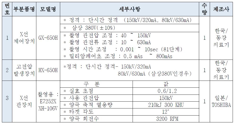 X-선 transmissivity measurement equipment (AccuRay-650R, DK medical system Co., Korea) and its details