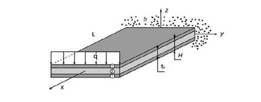 Cantilever type Sandwich beam with end loading