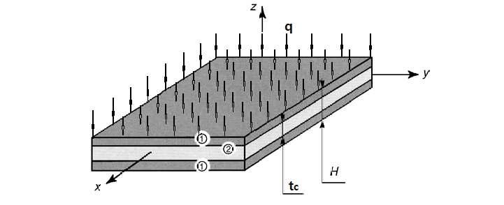 Cantilever type Sandwich beam with uniformly loading