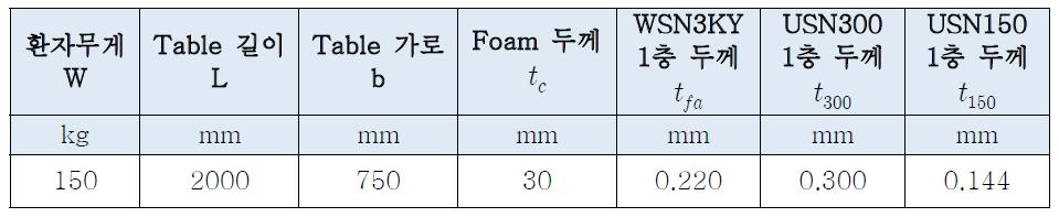 Dimensions and basic conditions of the X-선 bed