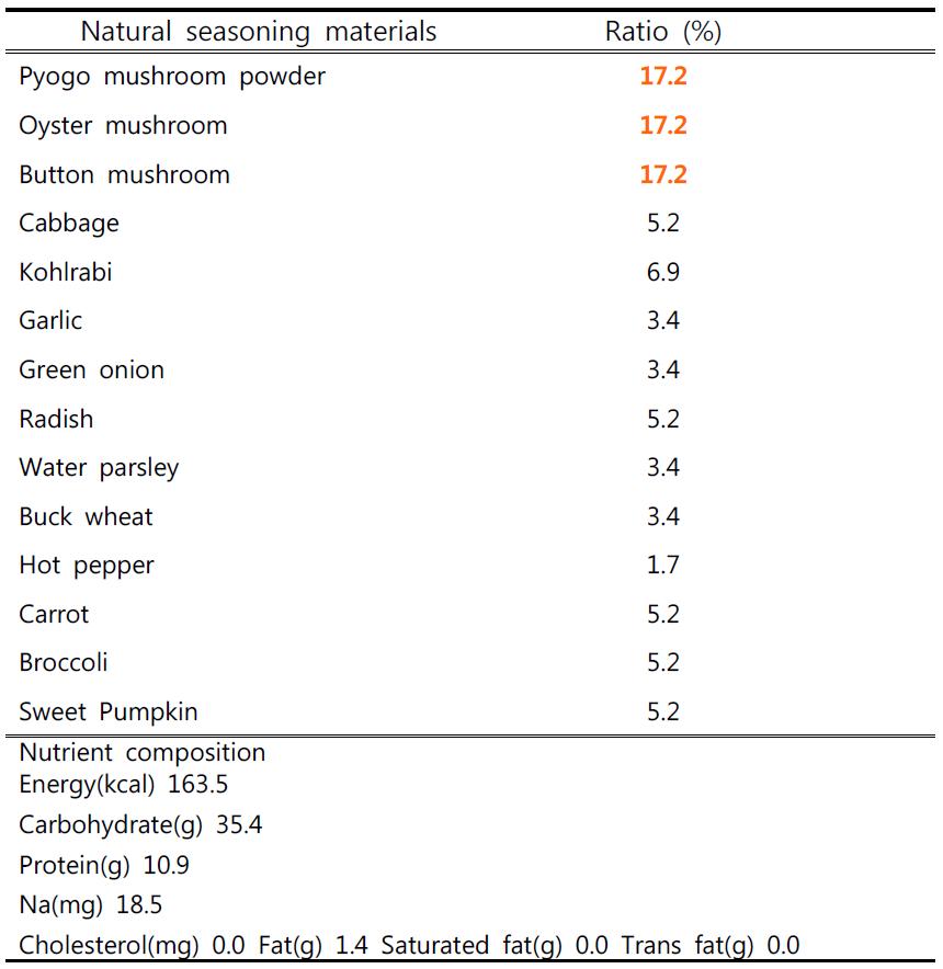 Compounding ratio of mushroom seasoning (powder, granule)