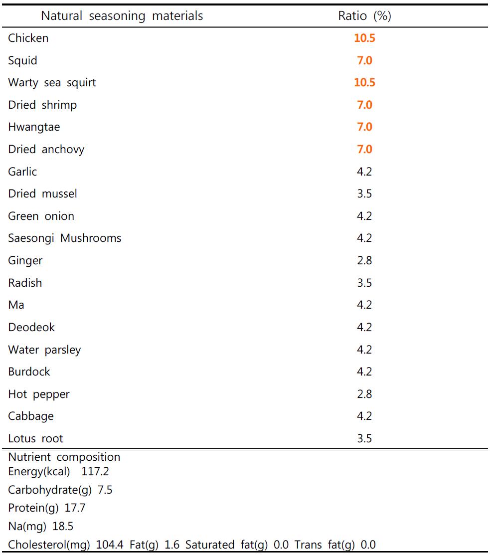 Compounding ratio of multi purpose seasoning (powder)