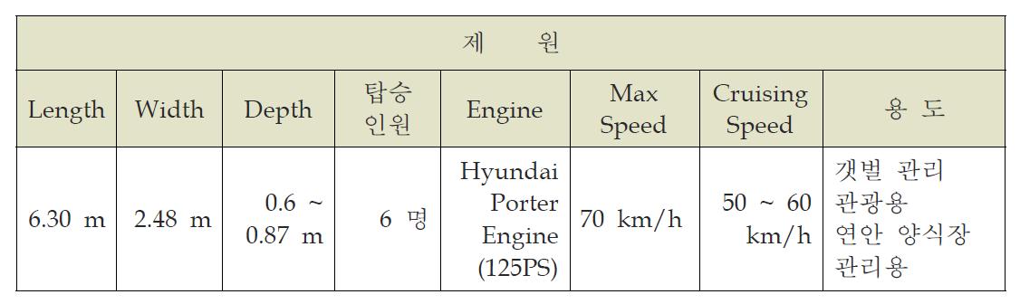 개발 제품 제원