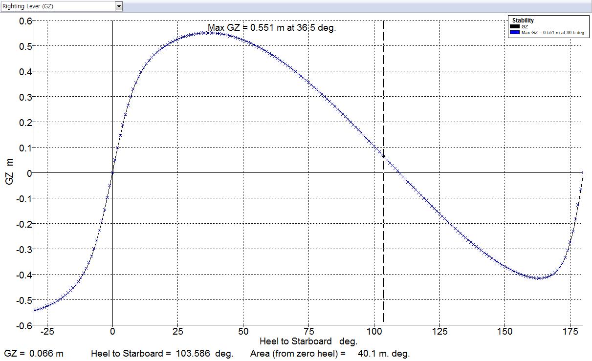 Case.1 Stability