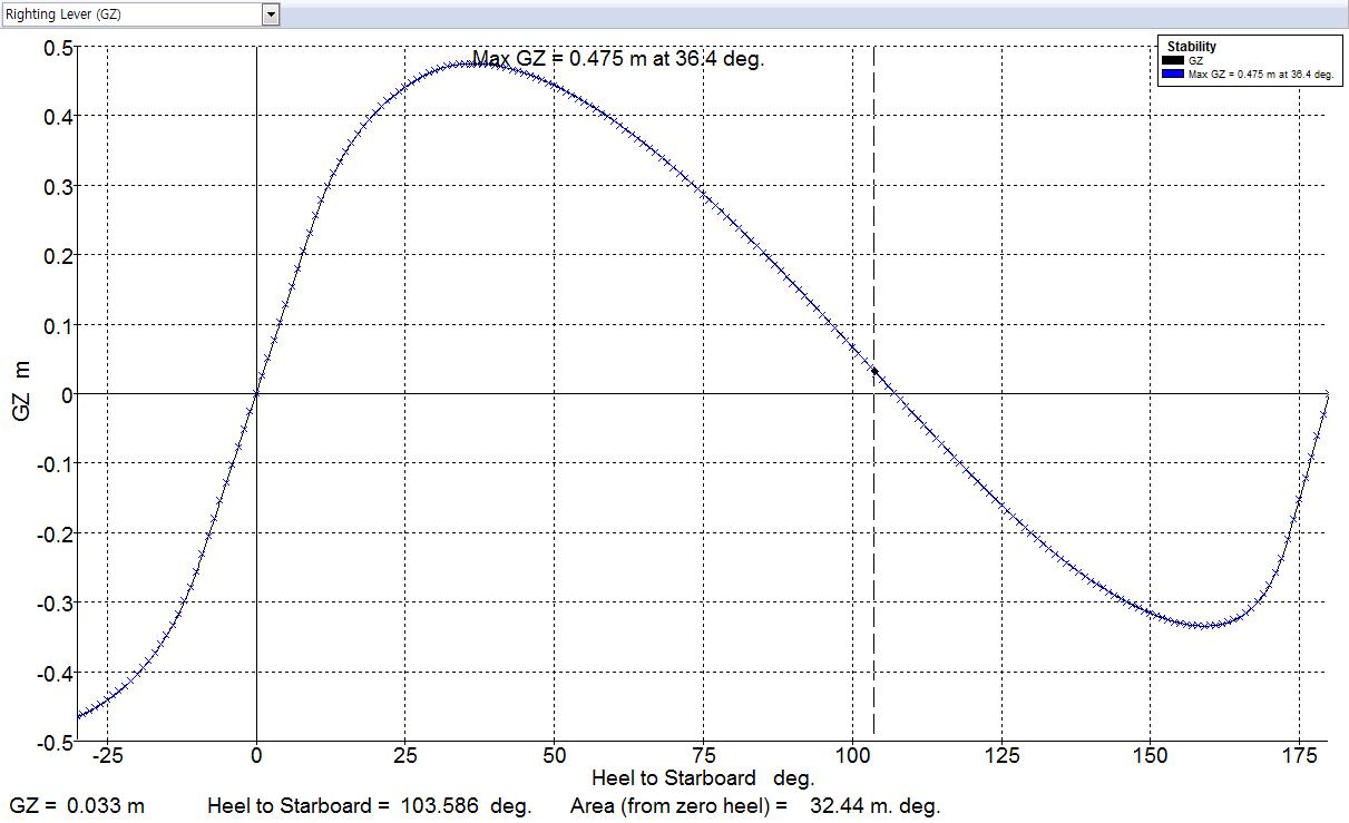 Case.3 Stability