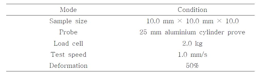 Measurement condition of texture analyzer