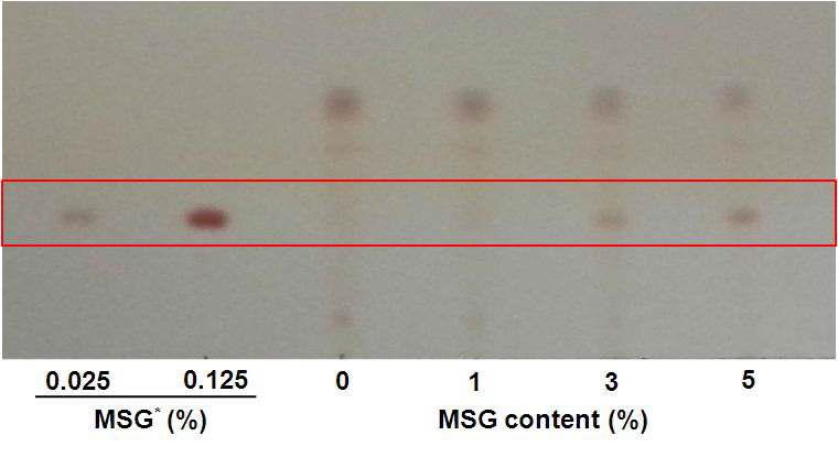 MSG content of oasted wheat bran flour fermanted by B. subtilis HA with various MSG content