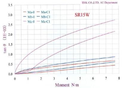 SR15W – The Theoretical Rigidity Diagram (Moment)