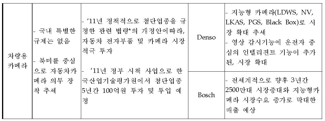 국내외 카메라관련 법규 (예)