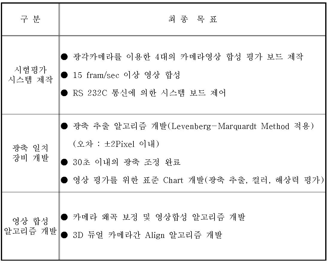 기술 개발 최종 목표