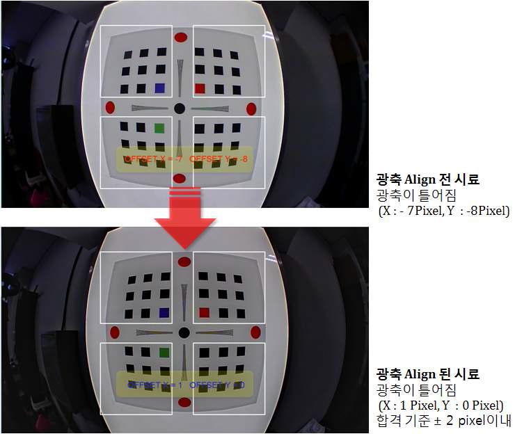 190광각 카메라의 광축 Align 전 후 모습.