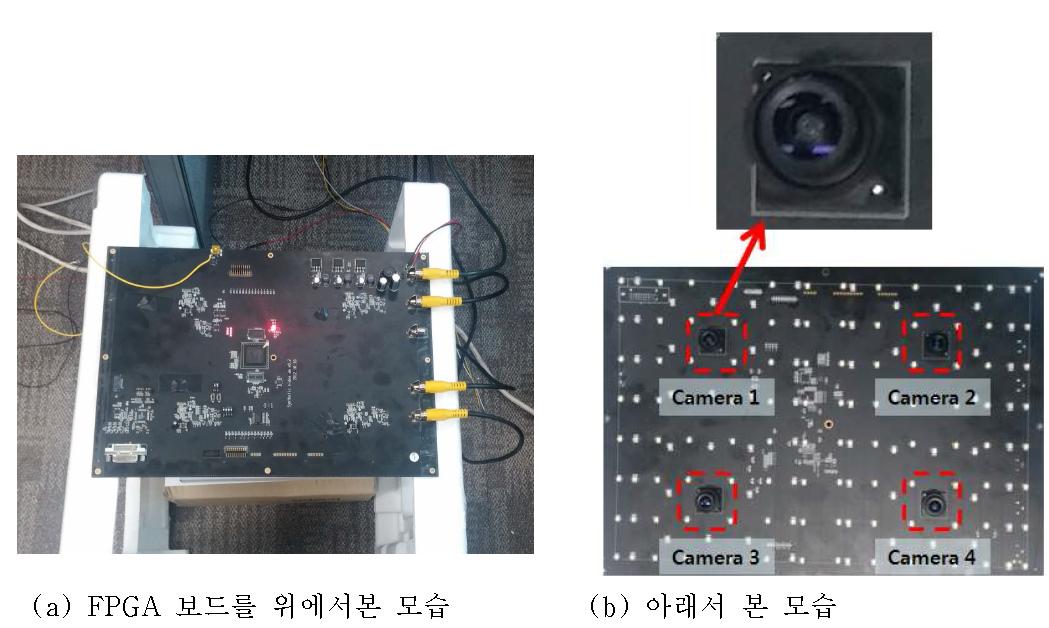 카메라 4대를 포함한 FPGA 보드