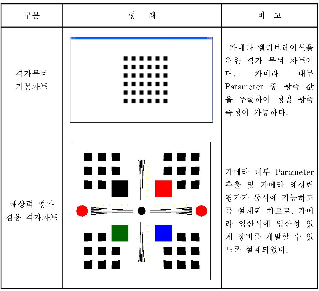 왜곡 광축 추출을 위한 Chart