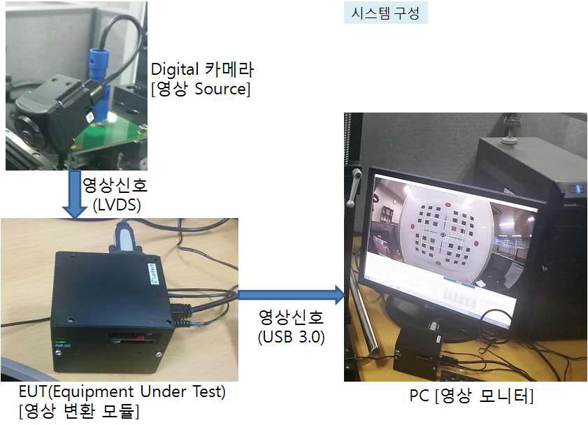 시스템 구성