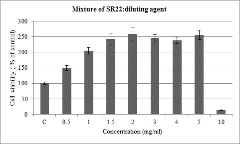 The cytotoxicity of antiviral agents was studied on EPC cells