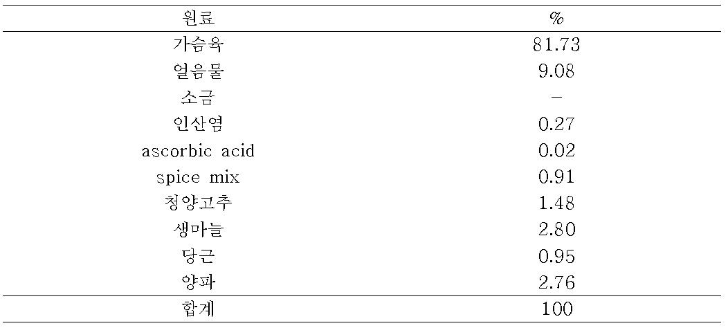 닭가슴살을 원료로 한 닭가슴살 소시지 레시피