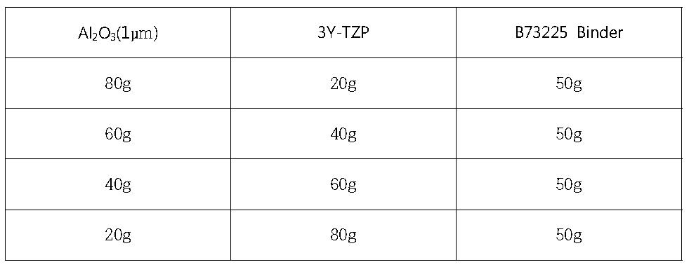 알루미나 분말과 3Y-TZP 분말 배치표