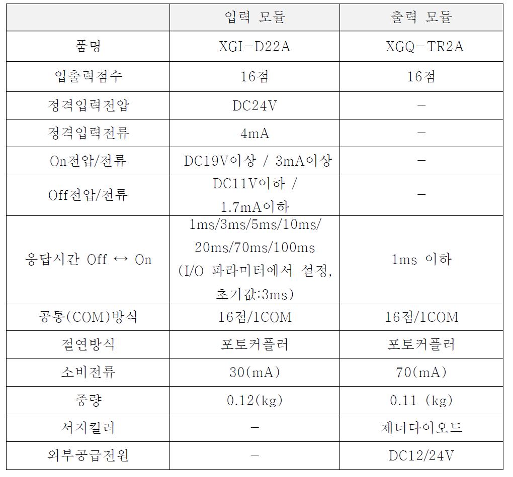 PLC의 입출력 모듈 사양 비교입력 모듈 출력 모듈