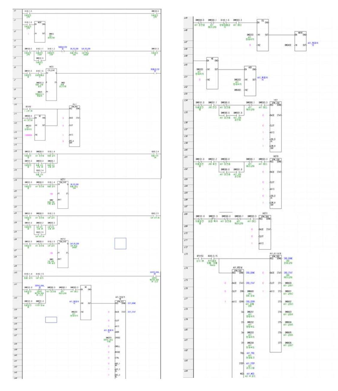 서보모터 제어를 위한 PLC 알고리즘 분석 및 개발