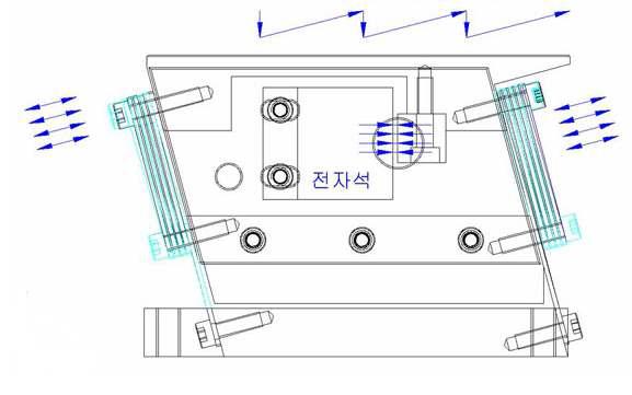 리니어 피더의 일반적인 작동 원리