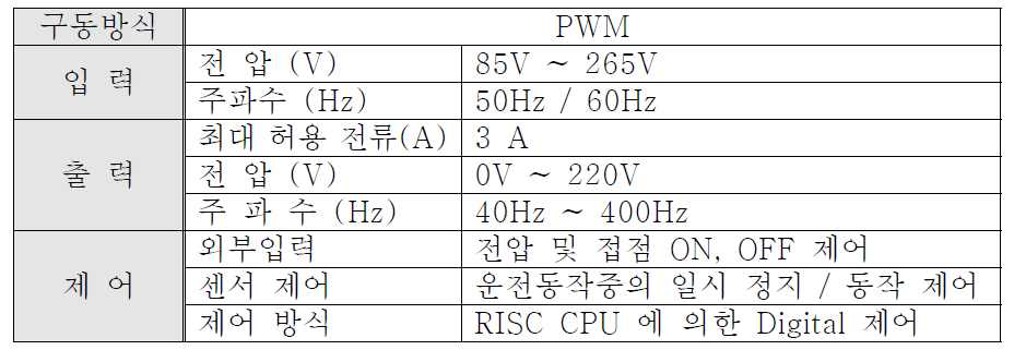 SFC-3 주파수 컨트롤러의 사양