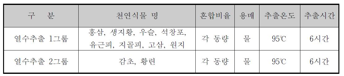 열수추출 공정표