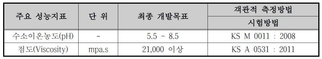 세정용 화장품의 검사항목 및 시험방법