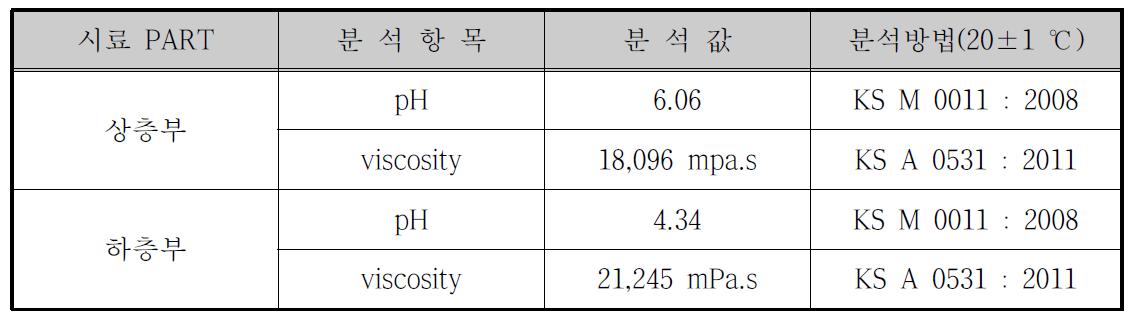 세정용 화장품 상층부 하층부 시험결과