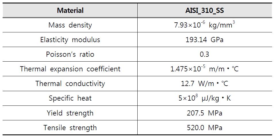 Material properties