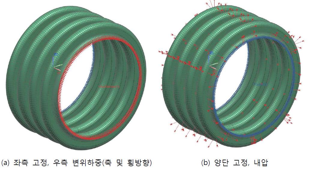 Loading and boundary condition