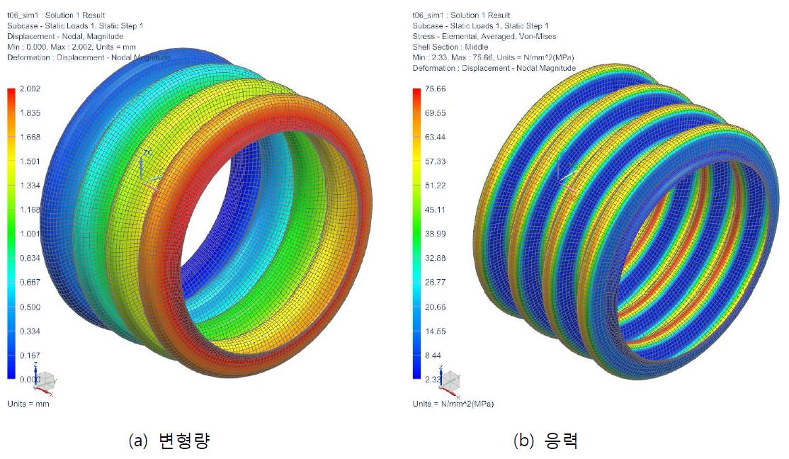 축방향 변위에 따른 벨로우즈 거동