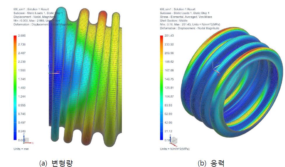 횡방향 변위에 따른 벨로우즈 거동