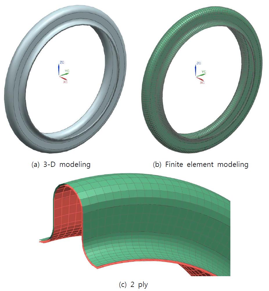 3-D and Finite element modeling