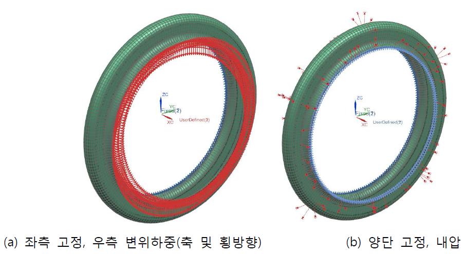 Loading and boundary condition