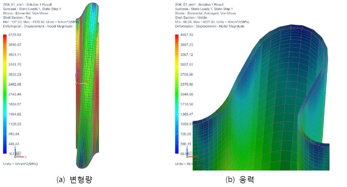 횡방향 변위에 따른 벨로우즈 거동