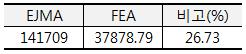 EJMA Standard와 FEA의 스프링상수 비교