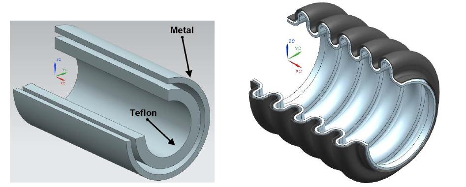 Metal-Teflon Expansion Joint의 개념도