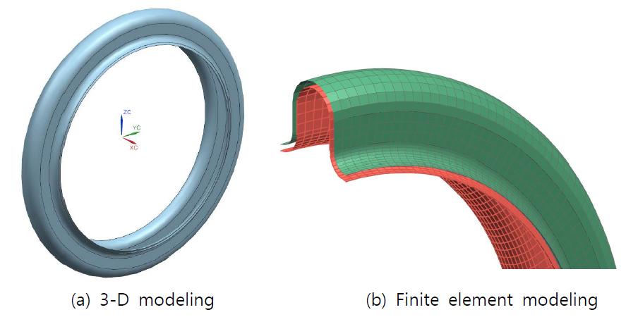 3-D and Finite element modeling