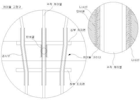 본 연구에서 제안한 철근 콘크리트 고정구를 이용한 케이블월 시스템을 도시한 확대 단면도.