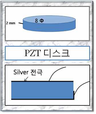 본 핵심부품인 PZT압전세라믹스소자