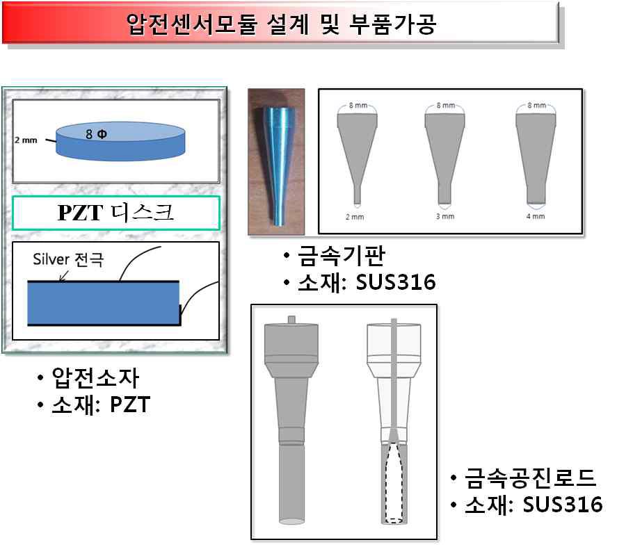 PZT압전세라믹디스크 압전소자 구조 개요