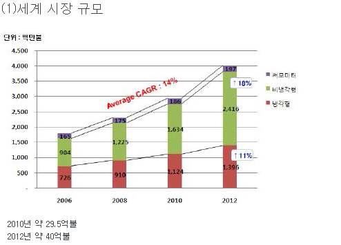 열화상 진단장비 시장 전망