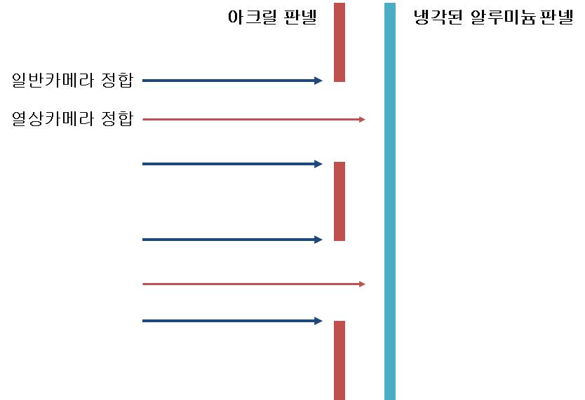 정합용 지그 개념도