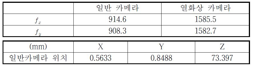 보정용 카메라 변수