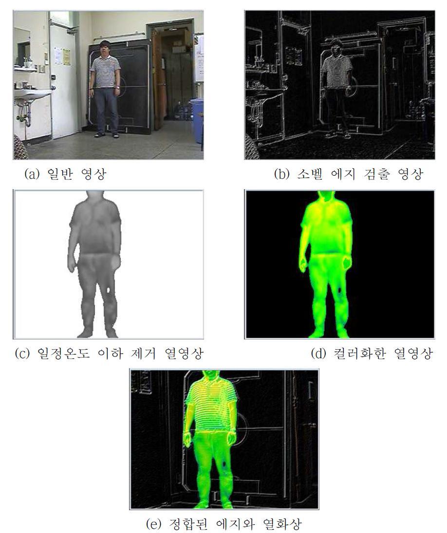 에지 영상과 열화상과의 정합 과정