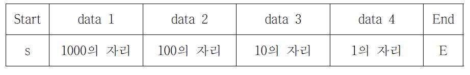 UV 신호수집 데이터 프로토콜